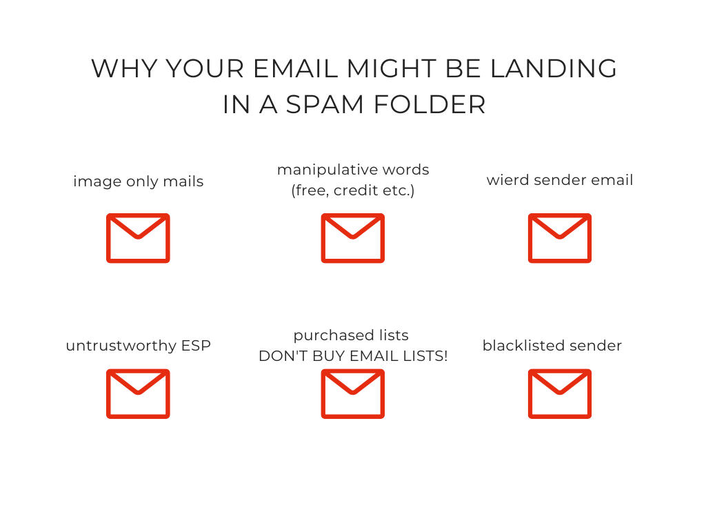 Why Your Email Might Be in the Spam Folder